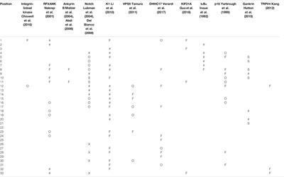 The Effect of Mutations in the TPR and Ankyrin Families of Alpha Solenoid Repeat Proteins